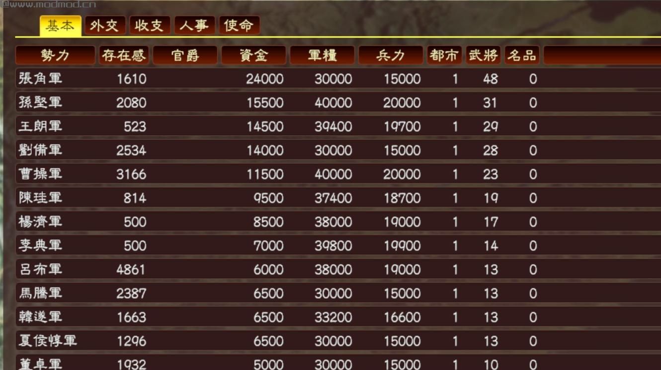 三国志1346个势力百家姓大乱斗MOD下载