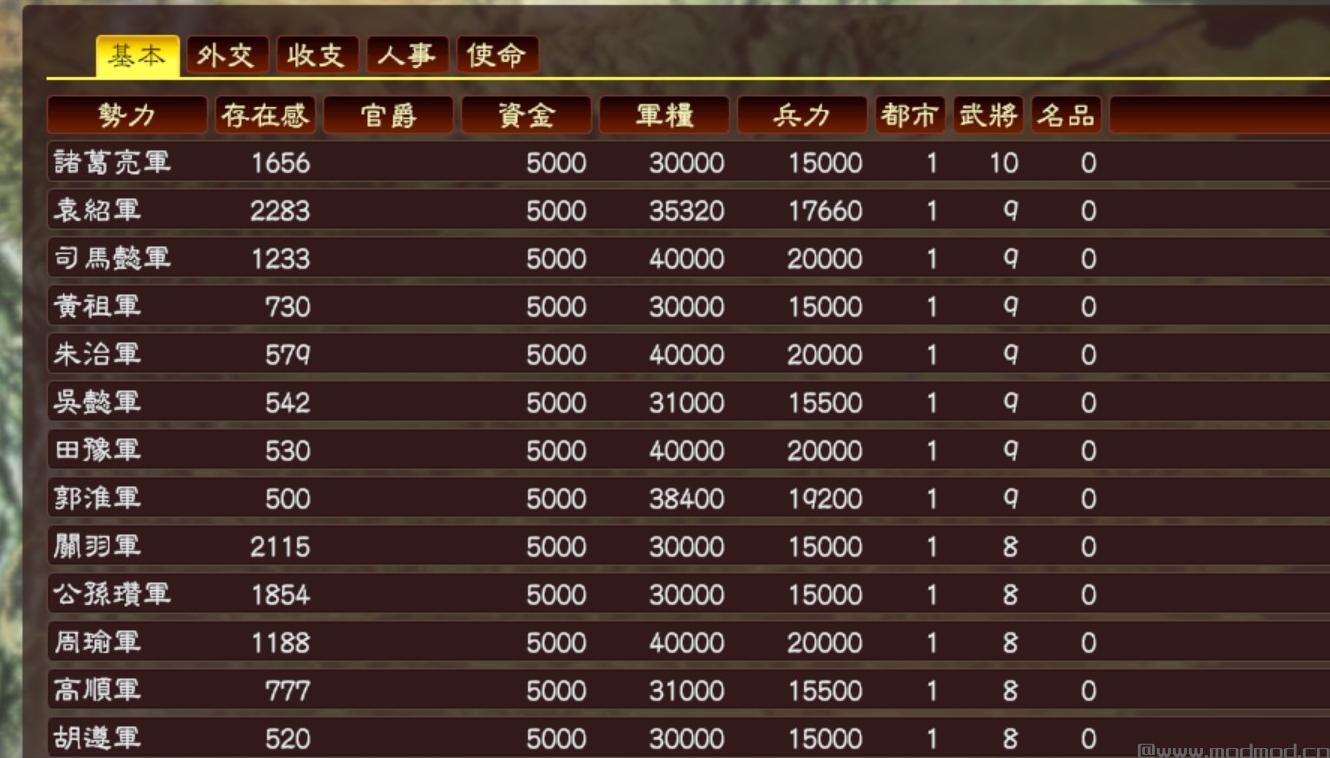 三国志1346个势力百家姓大乱斗MOD下载