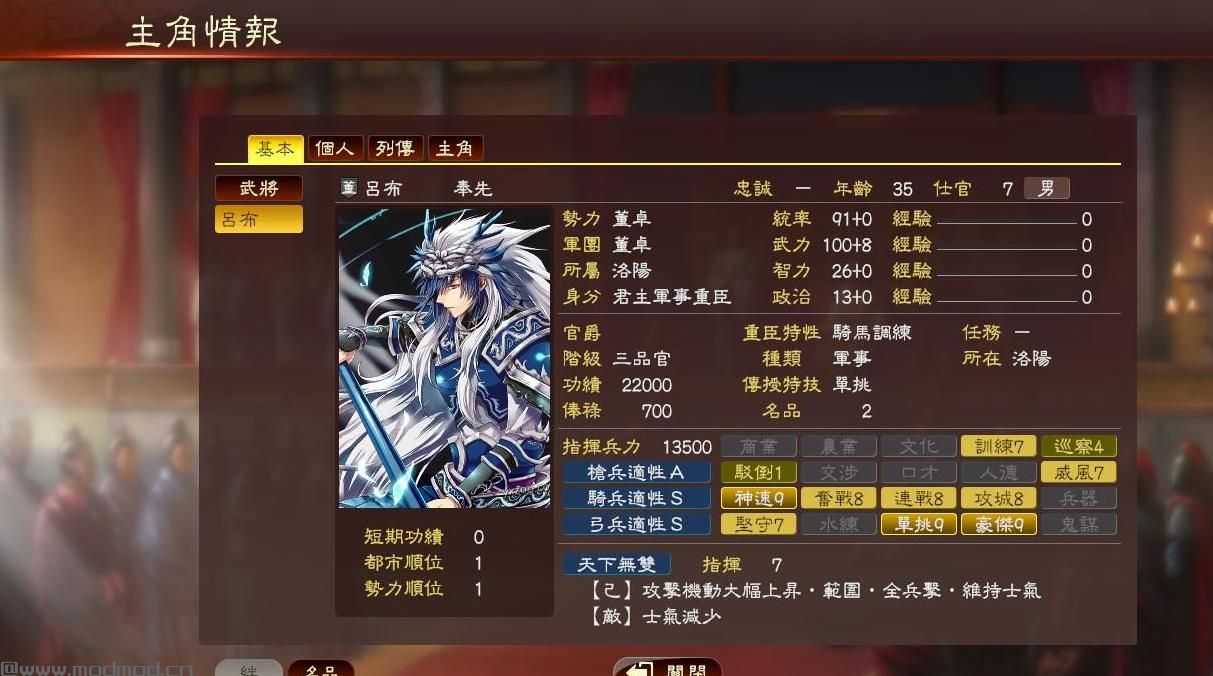 三国志13小马超自制头像[suibian007]下载