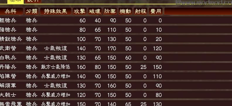 三国志13v1.042大型剧本MOD英雄集结V7.2下载