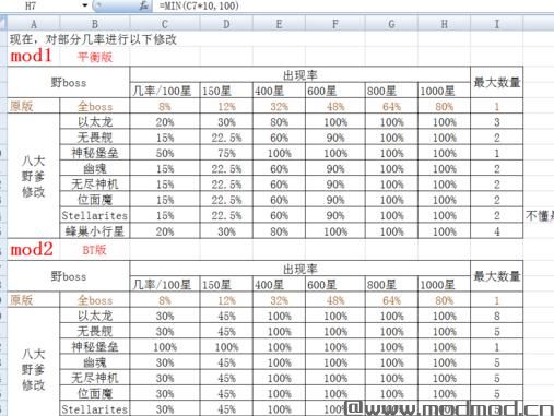 群星v1.3.1野怪出现概率增加MOD下载