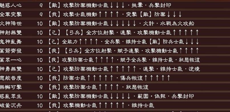 三国志13：威力加强版终极自定义战法MOD下载