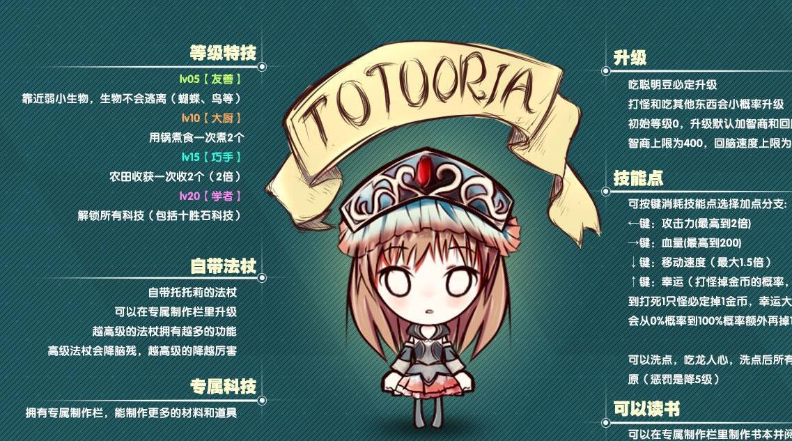饥荒托托莉赫尔蒙德MOD下载