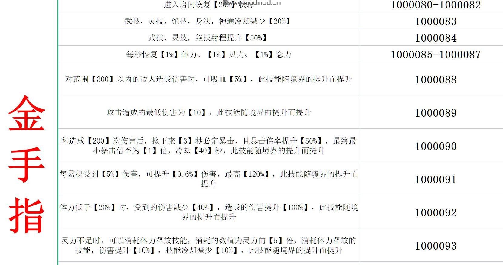 鬼谷八荒MOD：强无敌先天气运+成长型后天气运下载+安装说明