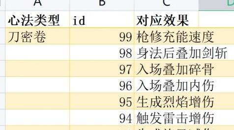 鬼谷八荒MOD：[战斗mod]无敌水火拳掌剑，密卷特效我全都要！！！风雷擎天，旋风烈焰雷击我全都要！！！下载+安装说明