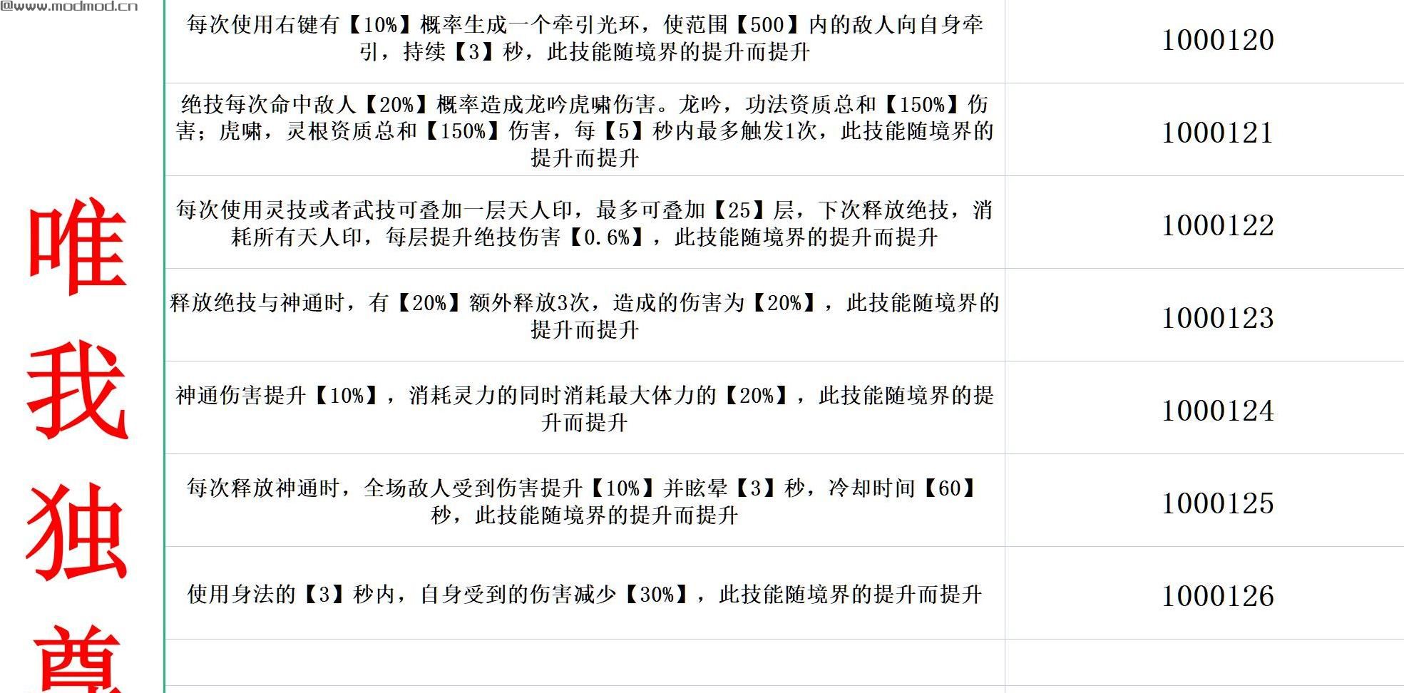 强无敌先天气运+成长型后天气运下载+安装说明