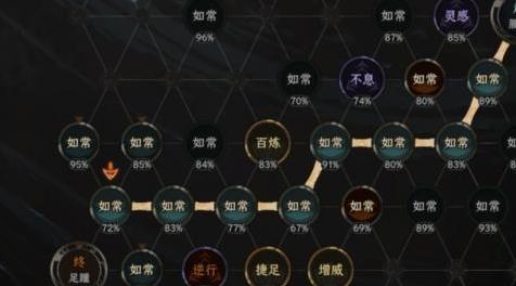 太吾绘卷mod：【功能Mod】改善突破概率算法 - 试试真正的伪随机吧！下载+安装说明