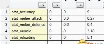 全面战争：战锤2:全面战争：战锤2 高级老兵强化MOD