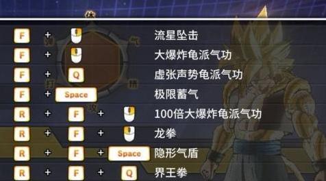 龙珠：超宇宙2MOD：龙珠超宇宙2暴力MOD 超赛6悟吉塔 无敌超赛6的100倍龙拳龟波