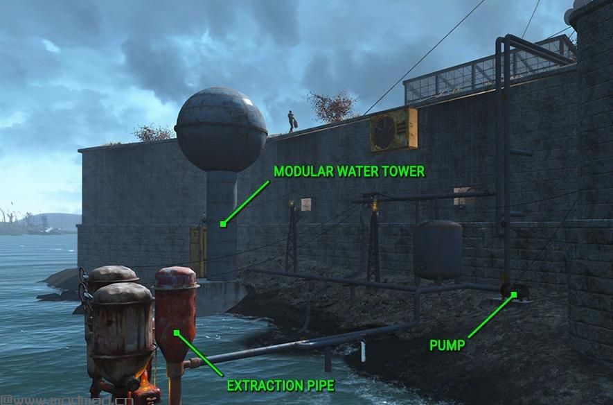 辐射4MOD：汉化 搬运 被动水资源vol. 2