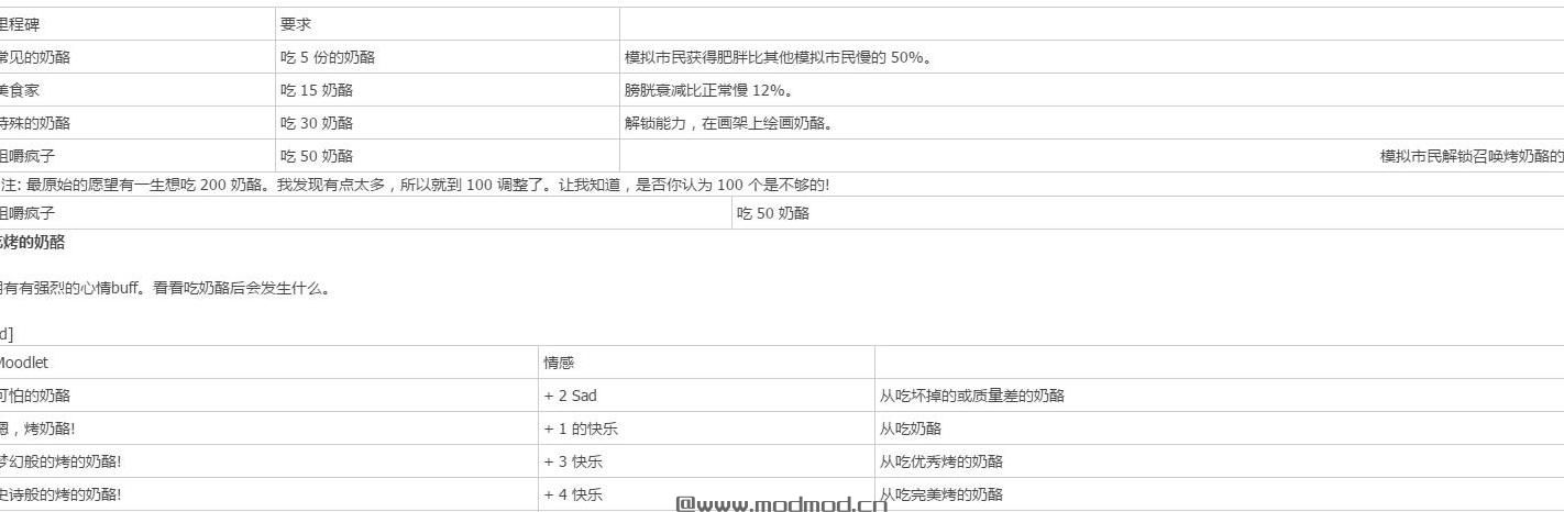 模拟人生4MOD 个人汉化外网搬运的新抱负