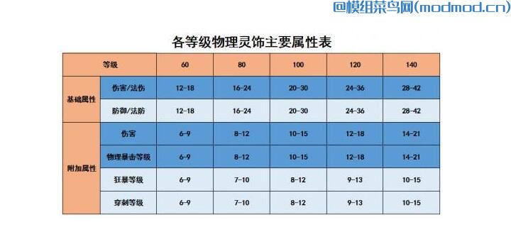 「游戏新手系列攻略系列第1期」梦幻西游2各门派灵饰我们该如何选择？