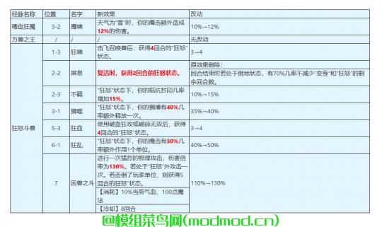 「梦幻大改经脉系列」梦幻西游大改后狮驼岭如何点经脉？