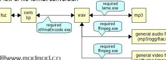 Yakitori音频转换器 - 转换fuz-xwm-wav-各种音频文件
