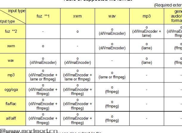 Yakitori音频转换器 - 转换fuz-xwm-wav-各种音频文件