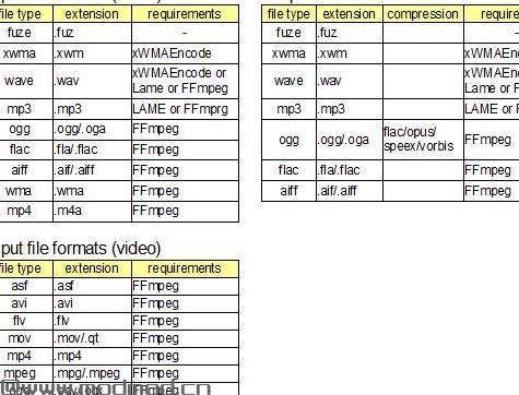 Yakitori音频转换器 - 转换fuz-xwm-wav-各种音频文件