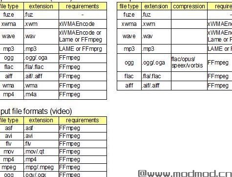 上古卷轴5：重置版MOD Yakitori音频转换器 - 转换fuz-xwm-wav-各种音频文件