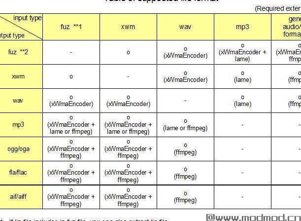Yakitori音频转换器 - 转换fuz-xwm-wav-各种音频文件