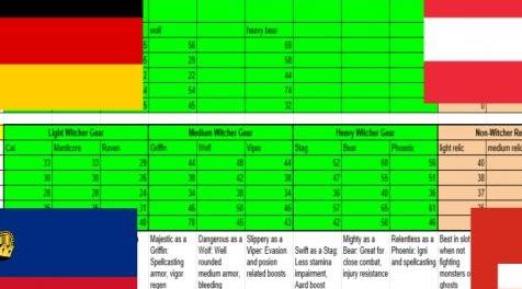 巫师3：狂猎MOD Deutsche Uebersetzung - Lazarus项目