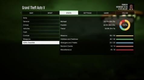 侠盗猎车手5「GTA5」Mod: Ultimate GTA5 GameSave