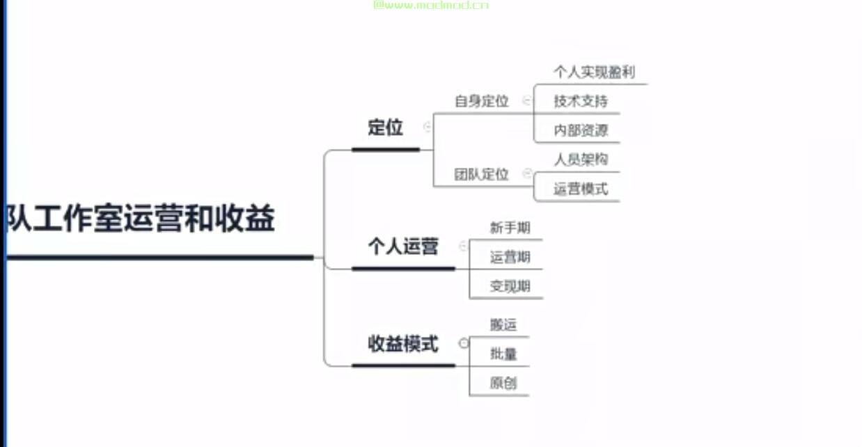 副业教程第1期：某州自媒体运营培训视频第13期教程