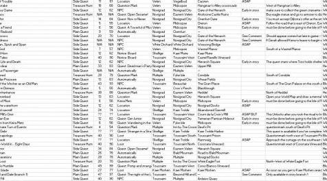 巫师3：狂猎MOD 任务和昆特牌清单