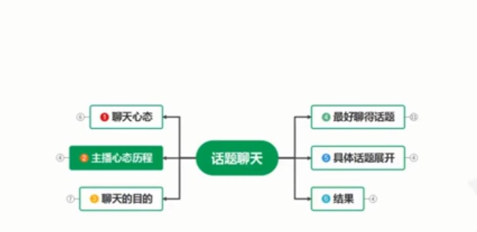 价值10000元某娱乐型主播内部直播特训视频教程全套！