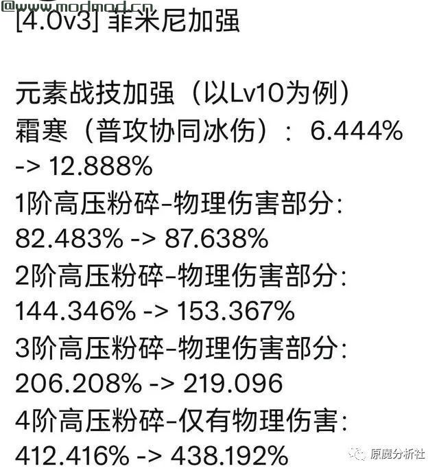 原神：mhy为救流水，枫丹角色集体加强！世界等级9也该开放了！ 重击 米哈游 动作游戏 奇幻游戏 魔兽世界怀旧服