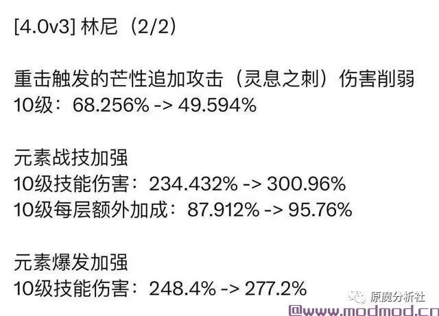 原神：mhy为救流水，枫丹角色集体加强！世界等级9也该开放了！