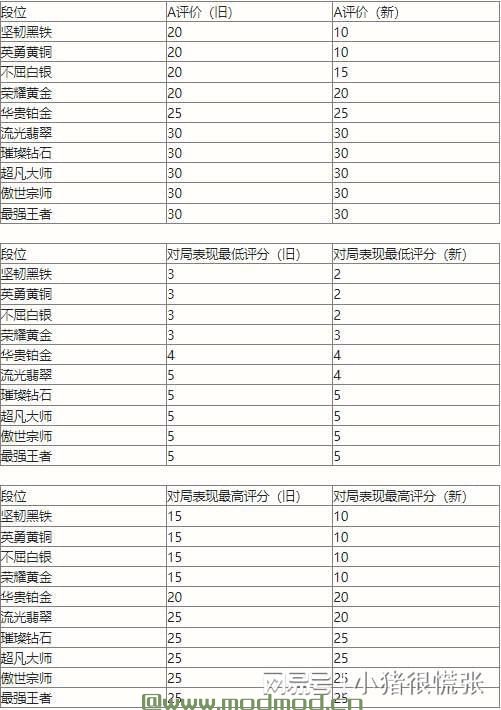 英雄联盟手游S10赛季即将开启海外英雄联盟手游打不开怎么办？