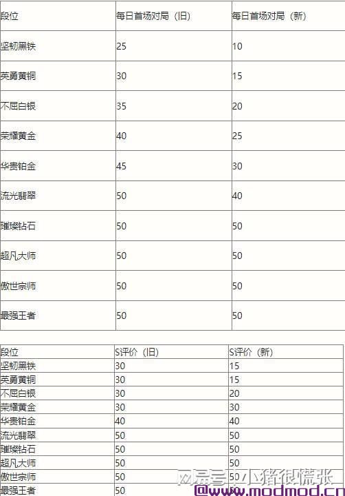 英雄联盟手游S10赛季即将开启海外英雄联盟手游打不开怎么办？