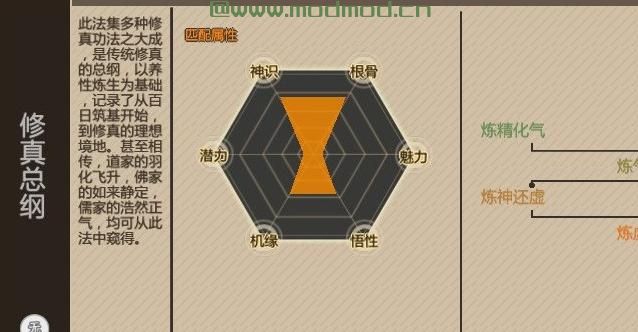 了不起的修仙模拟器MOD 【功法mod】修真总纲：一个基于原版技能的综合性功法，集成了结丹前大部分增加灵力上限的技能，在世仙人也可出门。