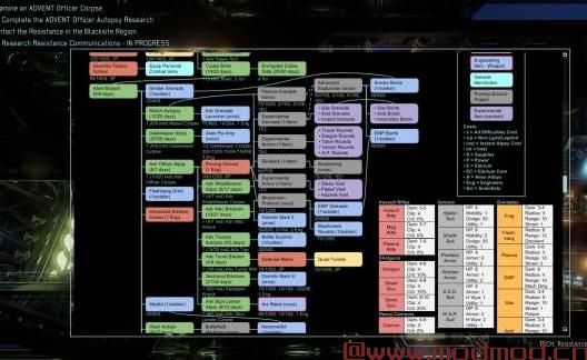 幽浮2MOD Tech Tree（科技树）