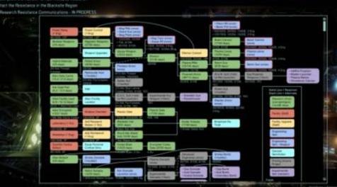 幽浮2MOD Tech Tree（科技树）