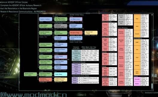 幽浮2MOD Tech Tree（科技树）