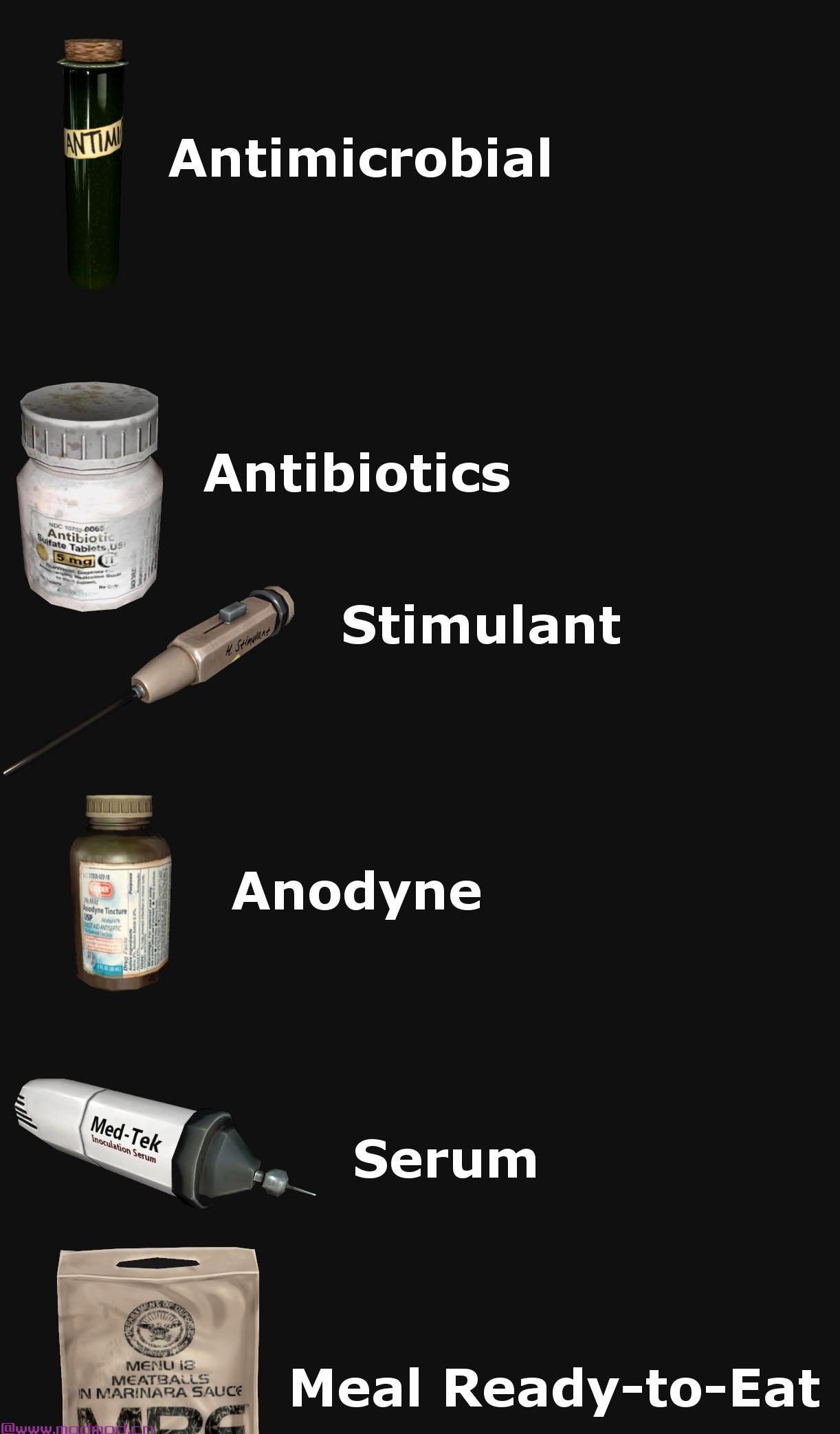 Lore-Friendly Survival Chems