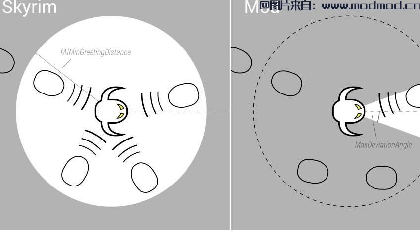 上古卷轴5：重置版MOD 到你的脸SE和VR