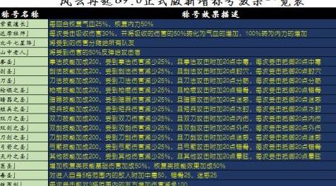 河洛群侠传河洛群侠传MOD 之风云再起V9.1正式版