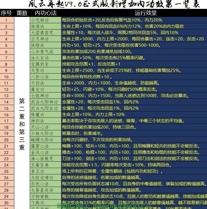 河洛群侠传河洛群侠传MOD 之风云再起V9.1正式版