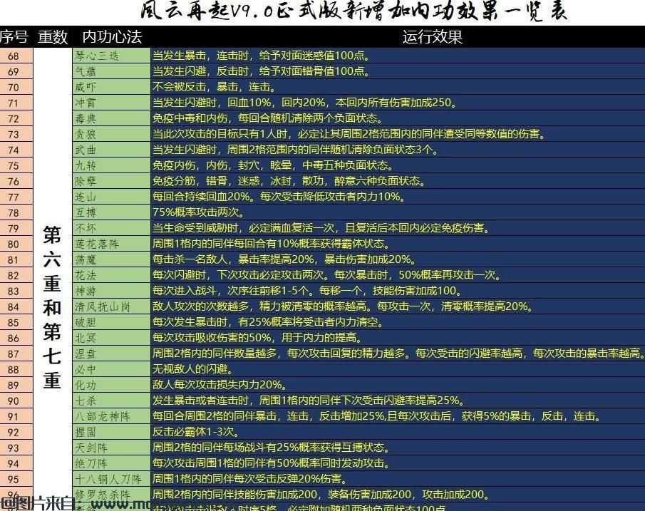 河洛群侠传MOD之风云再起V9.1正式版