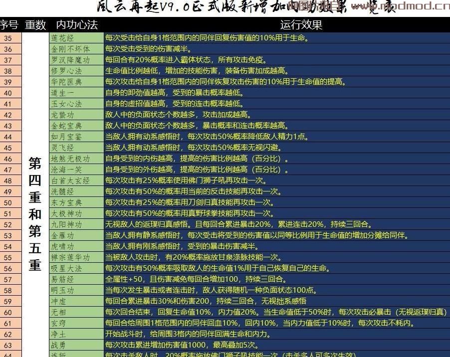 河洛群侠传MOD之风云再起V9.1正式版