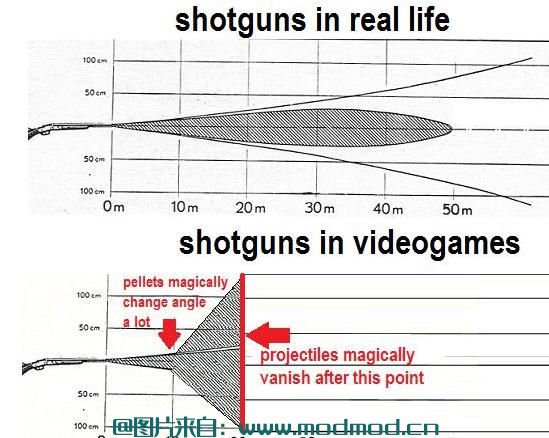 Double-Barrel Shotgun Tweaks - Spread - Range - Damage - Sou