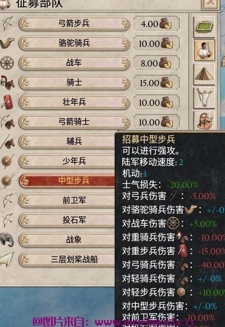 大将军：罗马MOD 添加新的军队 简单汉化