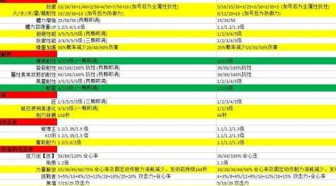 怪物猎人：世界MOD 技能轻改平衡版 V3.0【巫师联动更新适用】