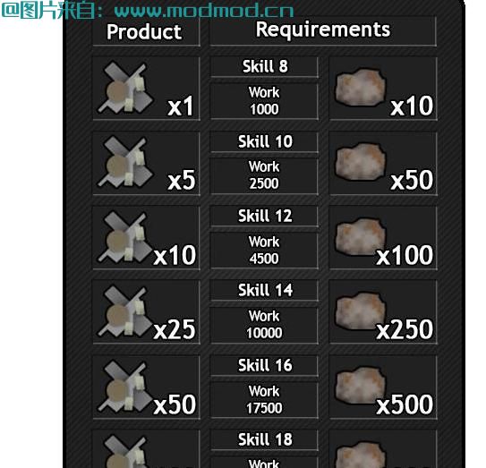 边缘世界(环世界)MOD [Mod汉化][改进]Reasonable Components-更合理的零部件制作