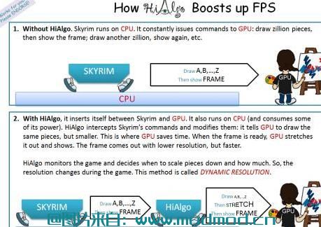 上古卷轴5：天际MOD 天际优化神器+搬运，HiAlgo系列三件套，提升帧数，维护性能，群战也流畅！高低配可用。