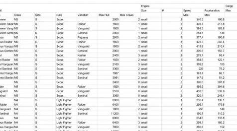 X4：基石MOD X4船舶重新平衡MOD