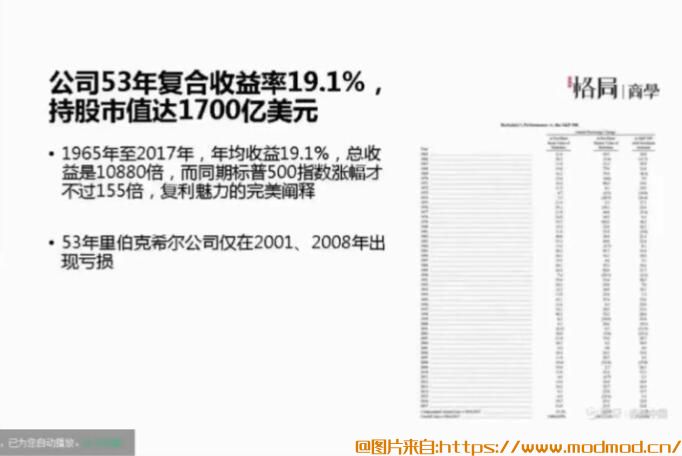 赵正宝格局商学院全套视频培训教程