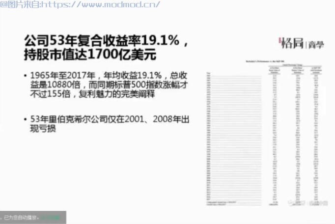 赵正宝格局商学院全套视频培训教程