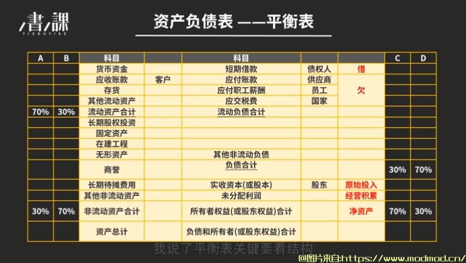 0基础学会财务分析和经营决策培训课程